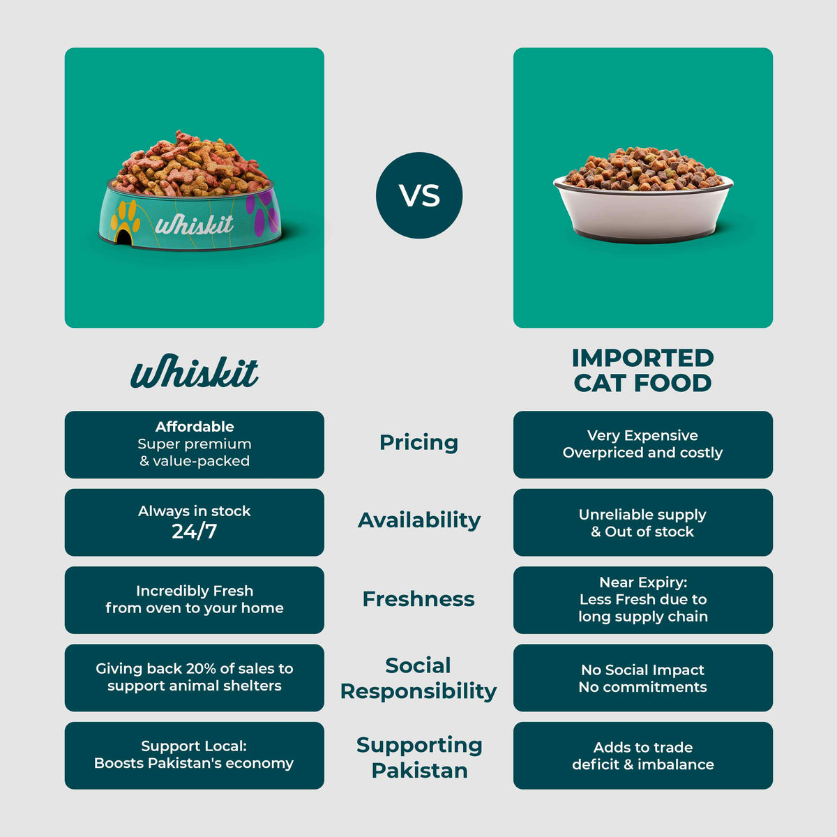 Whiskit Chicken Delight Adult Dry Cat Food