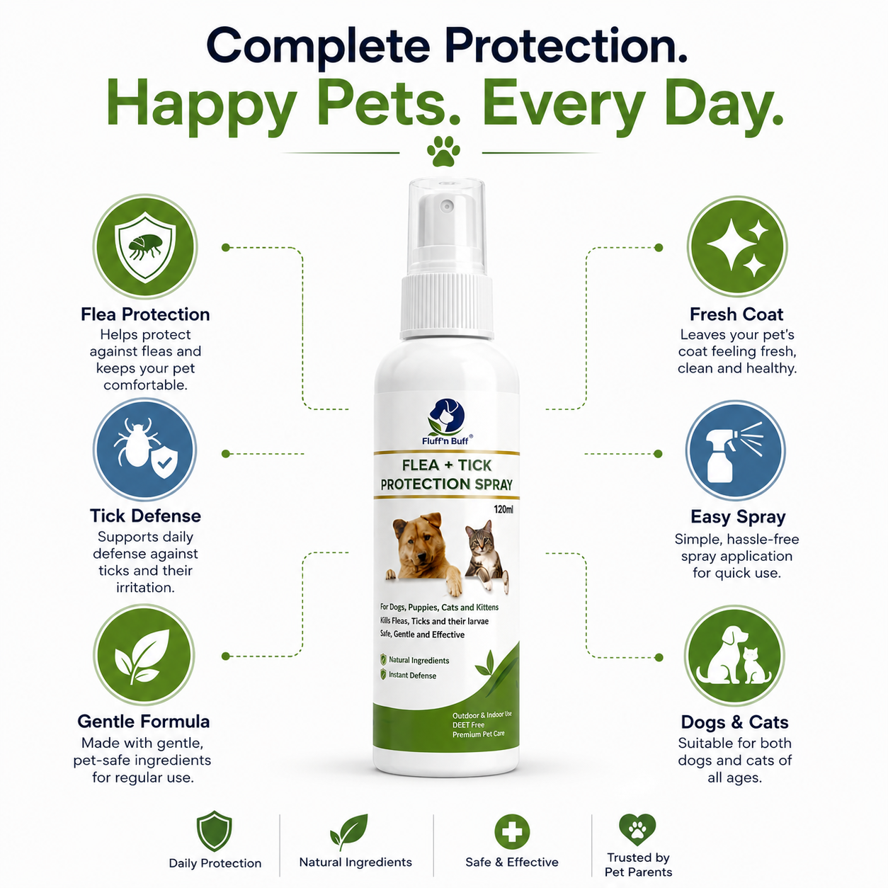 Nexora™ FleaGuard Protection Spray 120ML — Fast-Acting Flea & Tick Defense for Dogs & Cats