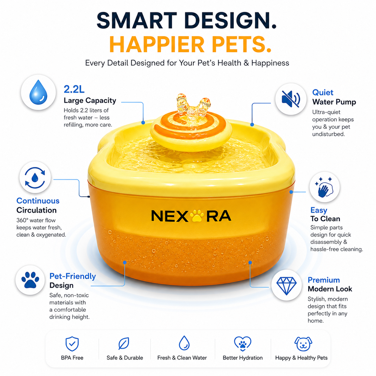 Nexora™ LolliFlow Pro — 2.2L Premium Pet Water Fountain