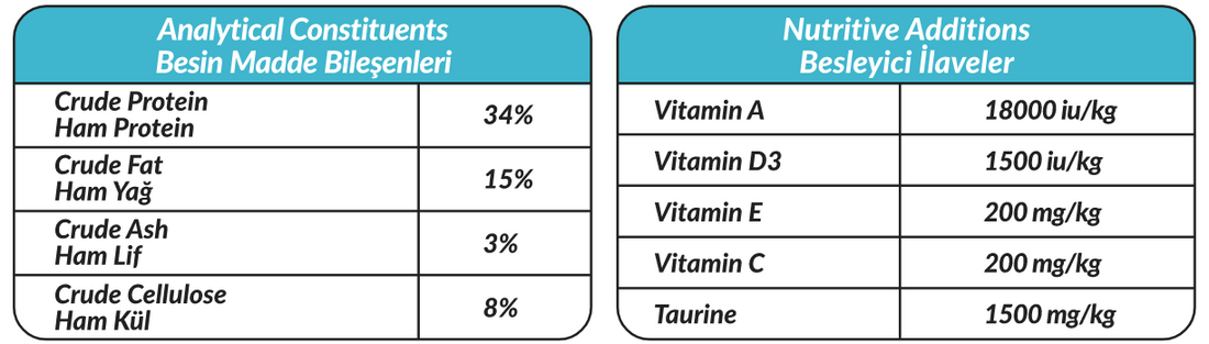 Petline Super Premium Adult Cat Food Sea Food