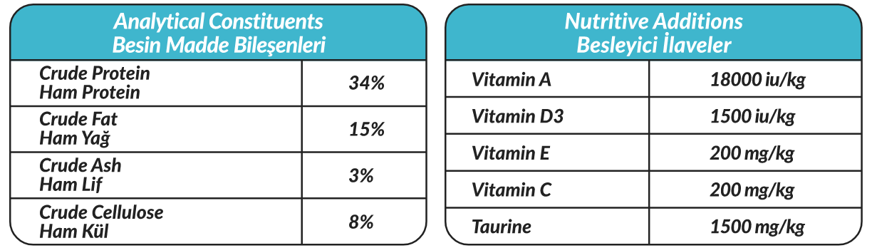Petline Super Premium Adult Cat Food Sea Food
